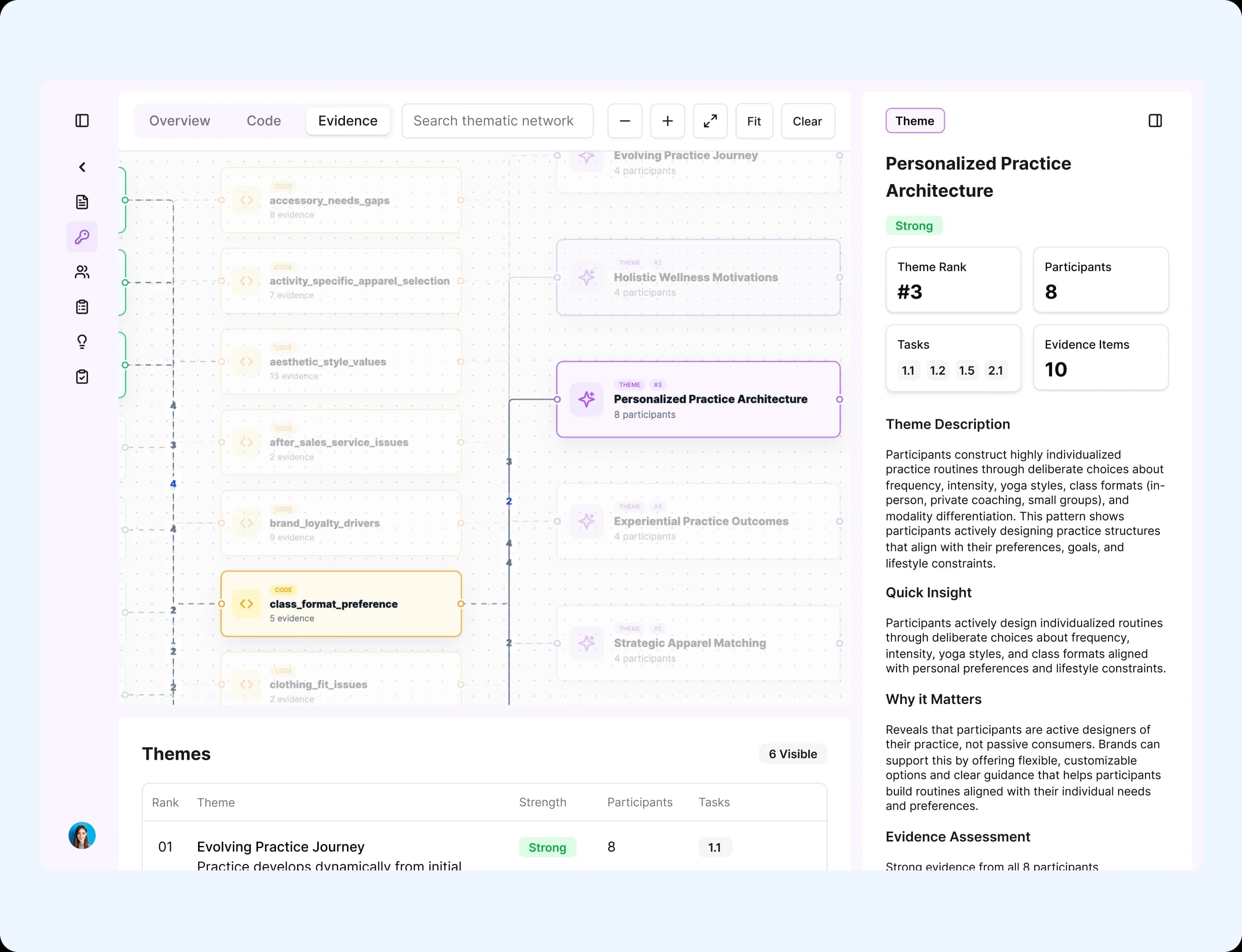 Transform raw research data into structured themes and insights