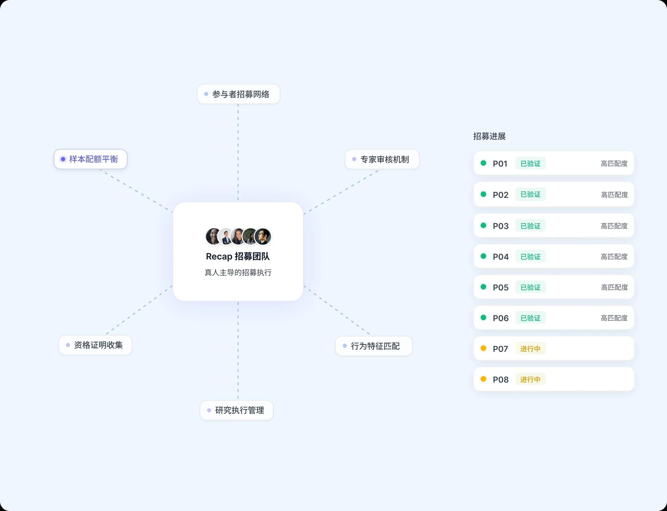 隐私保护采集预览图
